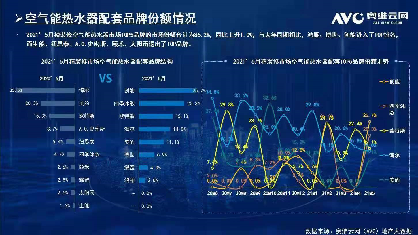 碧桂園、新城、金地、恒大、融信、祥生、德信、金科...2021創(chuàng)能與眾多百強(qiáng)地產(chǎn)強(qiáng)強(qiáng)聯(lián)手，賦能綠色節(jié)能建筑！