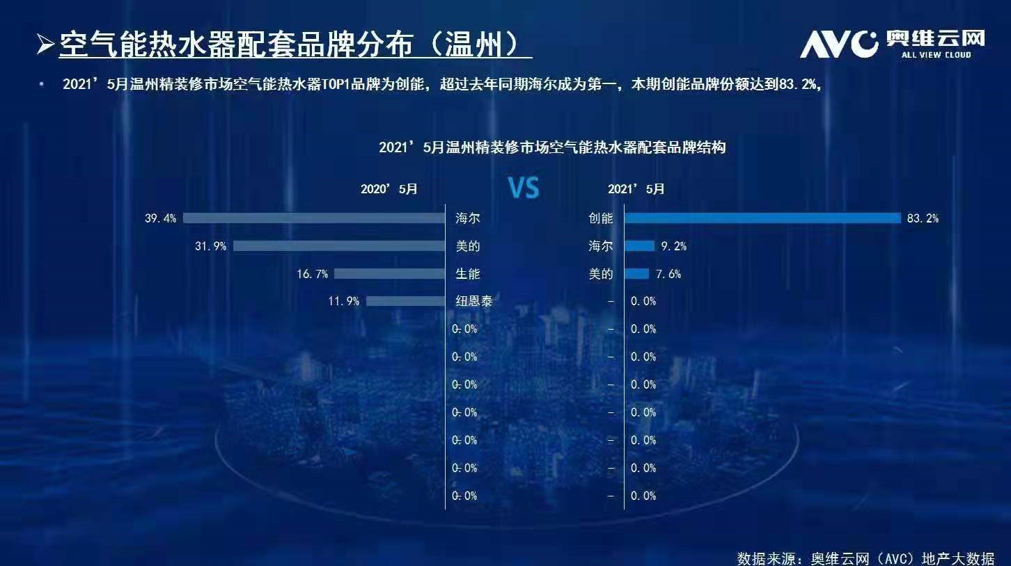 碧桂園、新城、金地、恒大、融信、祥生、德信、金科...2021創(chuàng)能與眾多百強(qiáng)地產(chǎn)強(qiáng)強(qiáng)聯(lián)手，賦能綠色節(jié)能建筑！