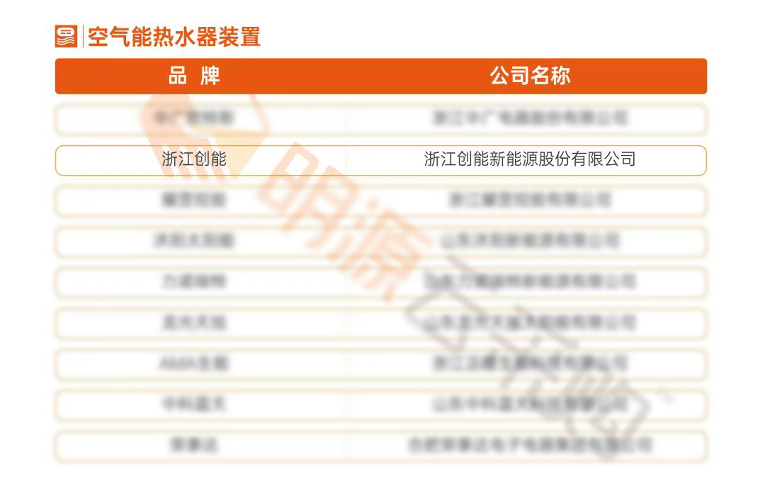 重磅揭曉！創(chuàng)能股份榮獲“2021中國房地產(chǎn)供應(yīng)商行業(yè)競爭力十強”前二甲